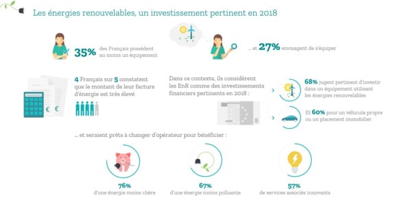infographie opinion des français énergies renouvelables
