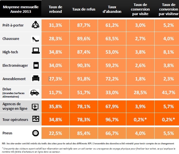 Source : Kantar Media Compete