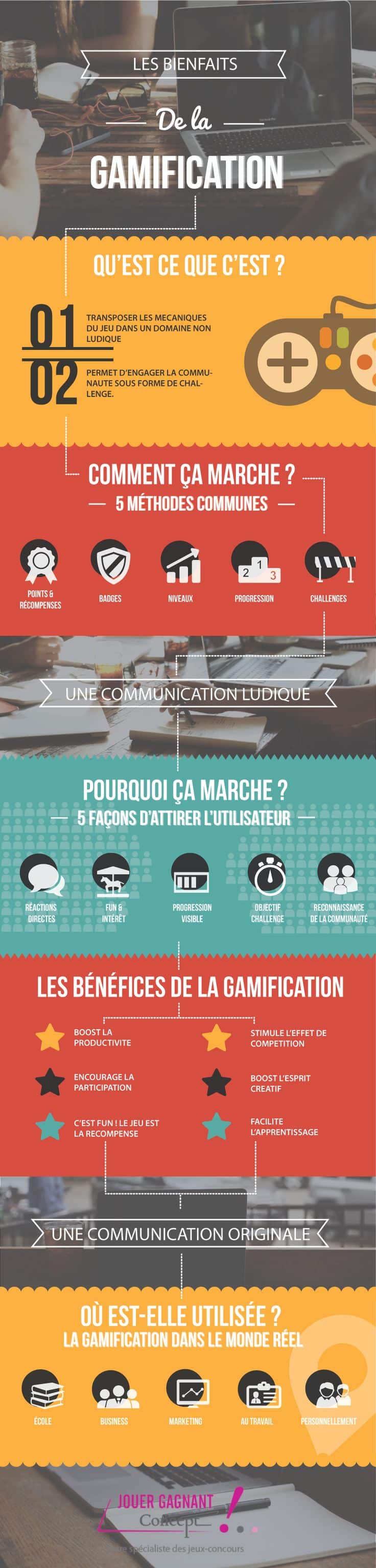 Zoom sur les bienfaits de la gamification en entreprise.